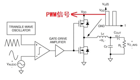 PWM̖D(zhun)l̖